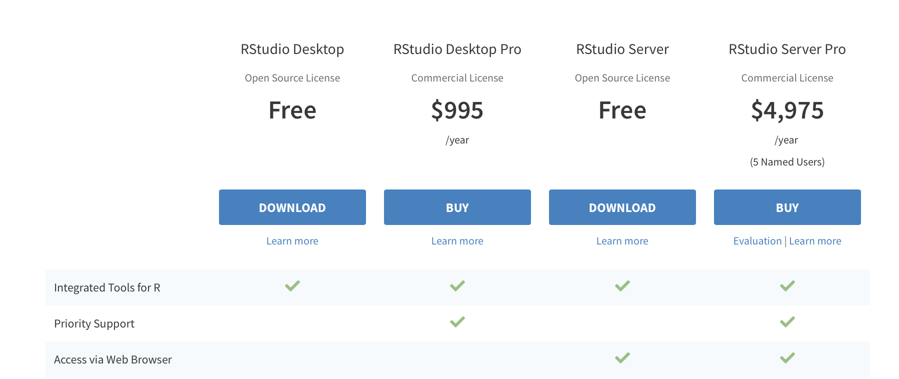 Selecione Download na coluna "RStudio Desktop Open Source License"