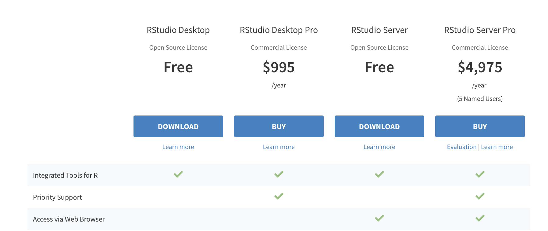 Seleccione "Download" en la columna "RStudio Desktop Open Source License".
